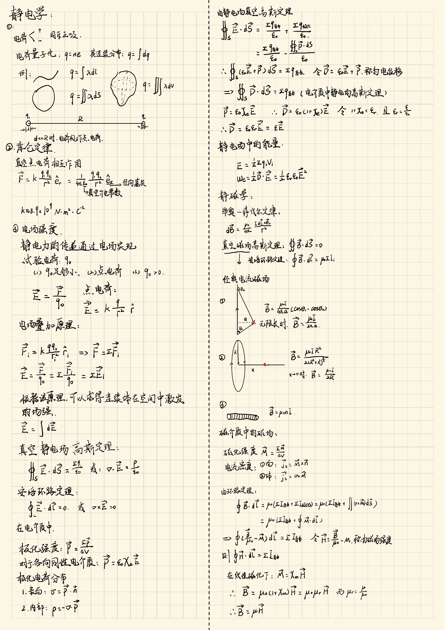 电磁学原笔记第 1 页